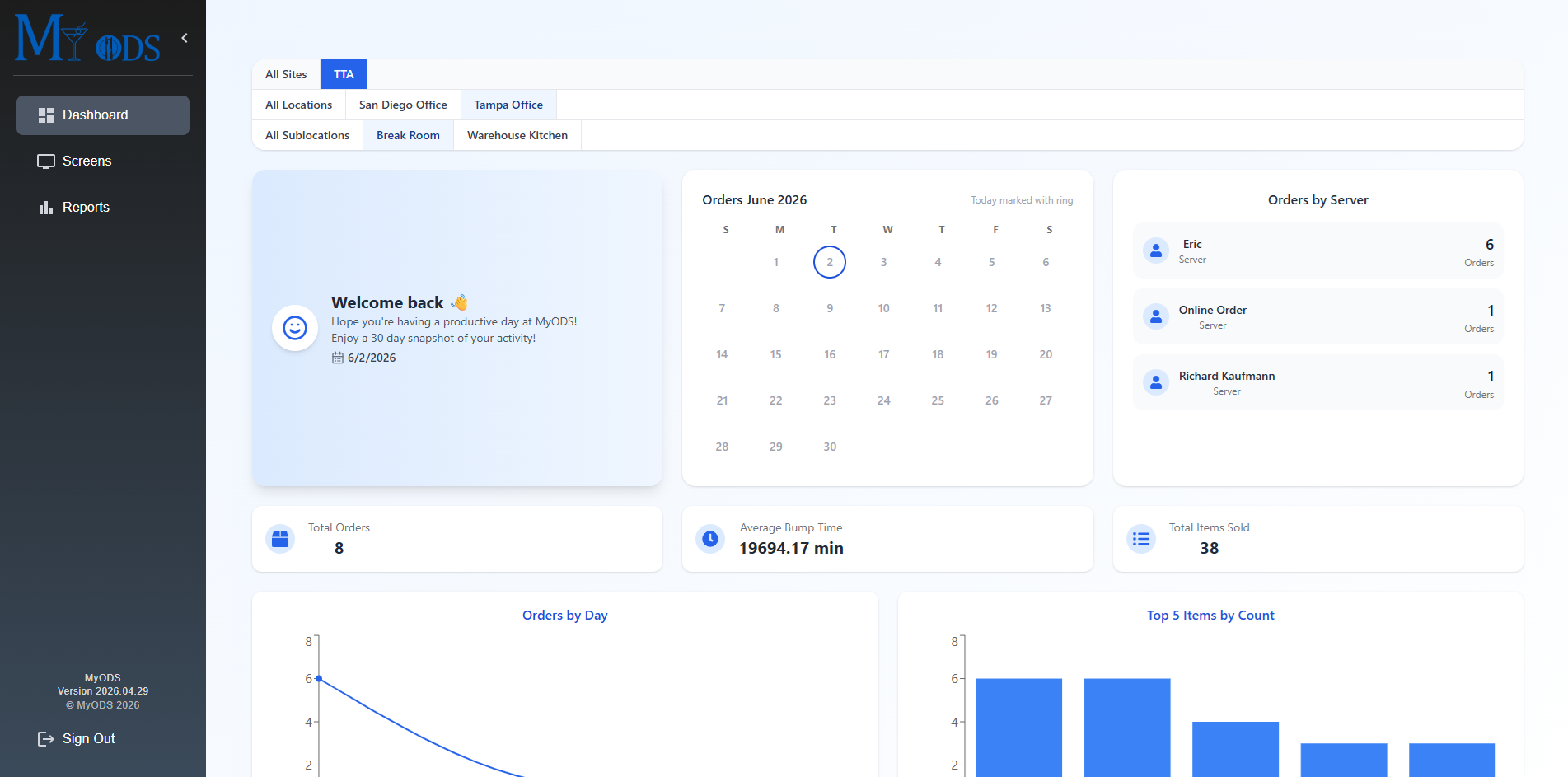 MyODS manager dashboard showing a 30 day activity snapshot and site filter