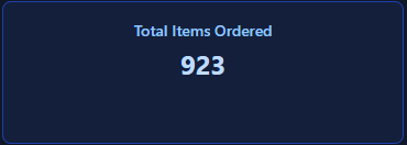 Total items ordered summary card