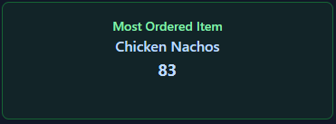 Most ordered item summary card