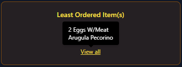 Least ordered items summary card view all hover state