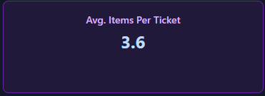 Average items per ticket summary card