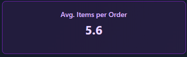 Orders chart 2