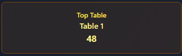 Orders chart 4