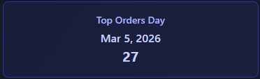 Orders chart 5
