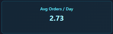 Orders chart 6