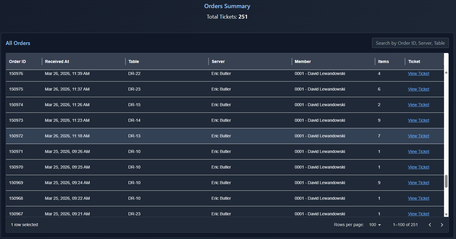 Orders summary image 2