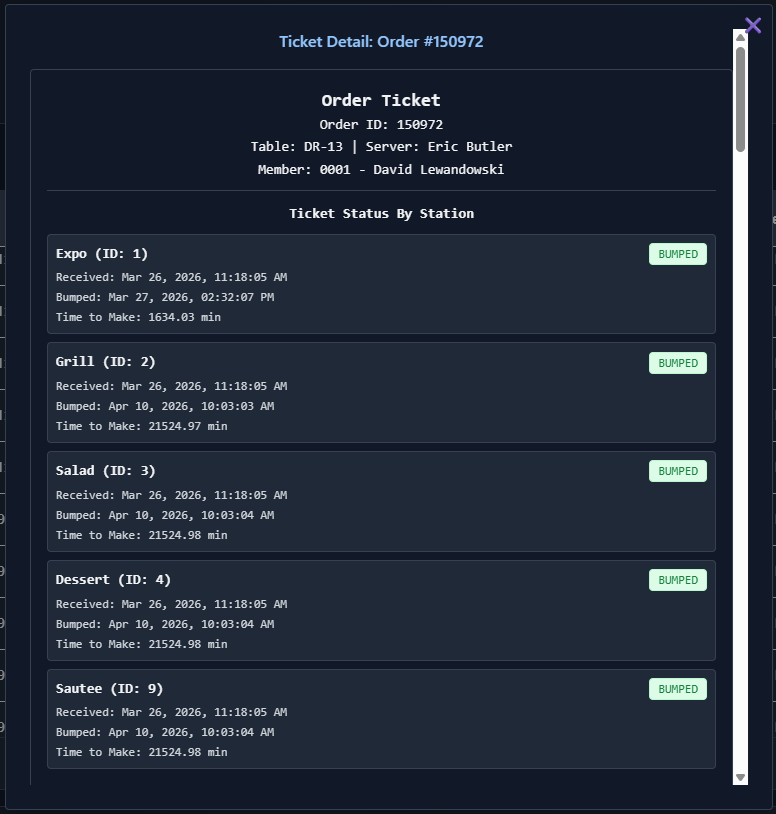 Orders summary image 3