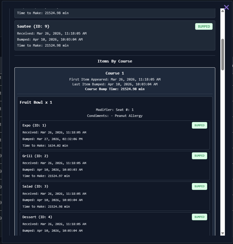 Orders summary image 4