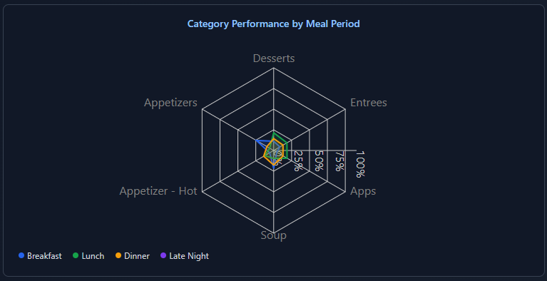 Overview chart placeholder 1