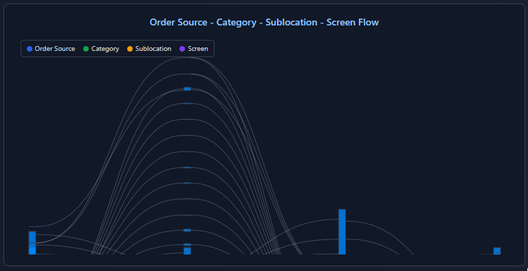 Overview chart placeholder 2
