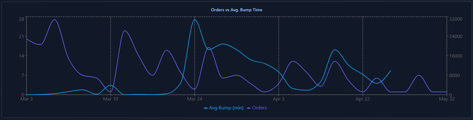 Overview chart placeholder 3
