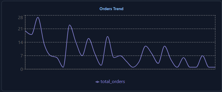 Overview chart placeholder 4