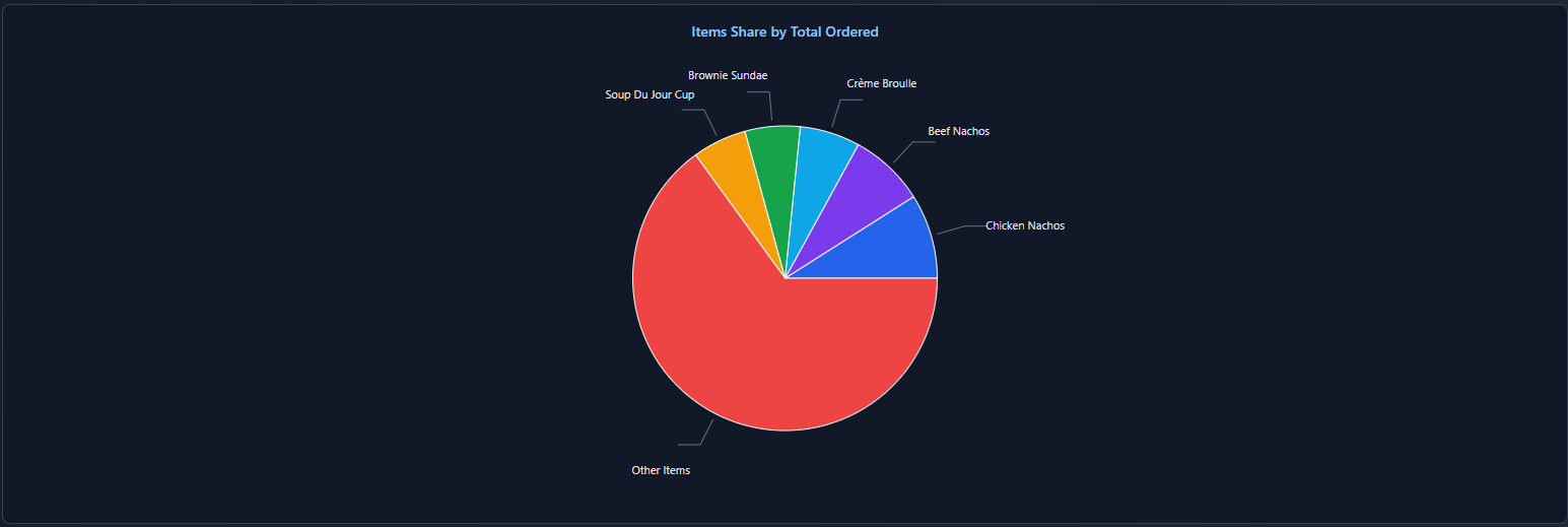 Overview chart placeholder 8