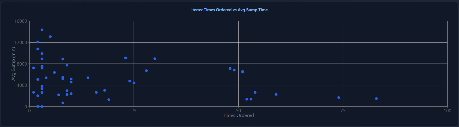 Overview chart placeholder 9